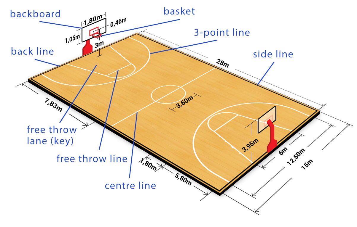 Basketball Court Dimensions And Drawings Basketball Court Svg